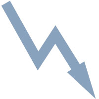 Ways to Lower Baseline