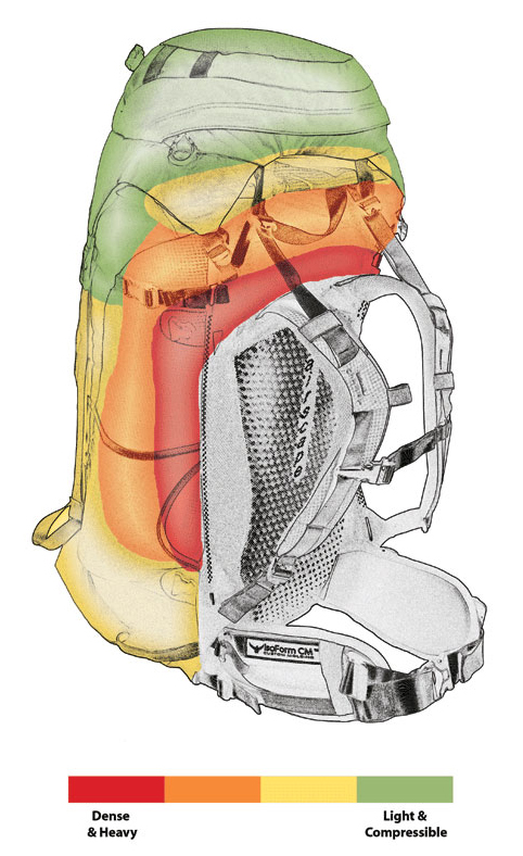 Backpack Weight Distribution Diagram
